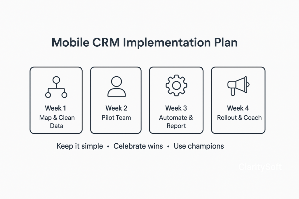 Mobile CRM implementation plan infographic outlining four weeks: map and clean data, pilot team, automate and report, rollout and coach.