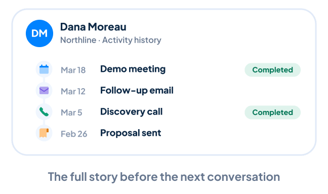 Complete meeting history on a contact record