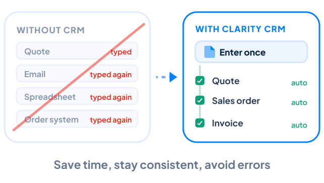 Comparison of manual data entry versus connected customer records in Claritysoft CRM