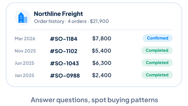 Customer sales order history with order numbers, totals and status
