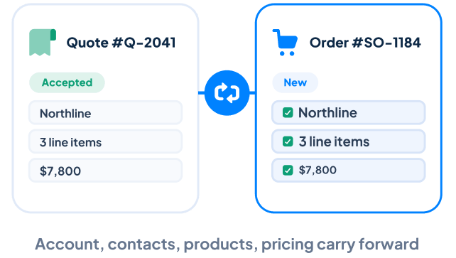 Accepted quote converted into a sales order with account, contact and line items carried over