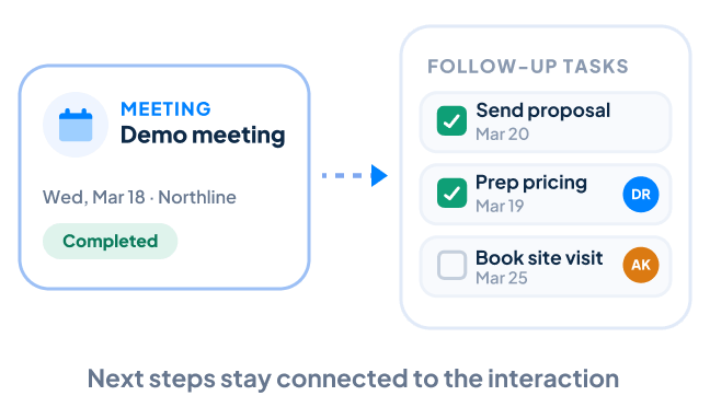 Completed meeting connected to follow-up tasks