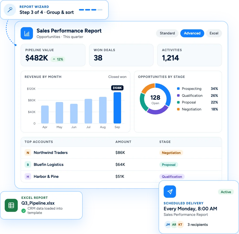 Claritysoft CRM sales performance report with charts, a report wizard step, an Excel report and scheduled delivery