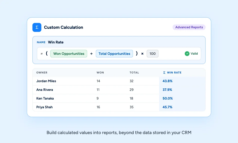 Custom calculation in Claritysoft CRM computing win rate from won and total opportunities